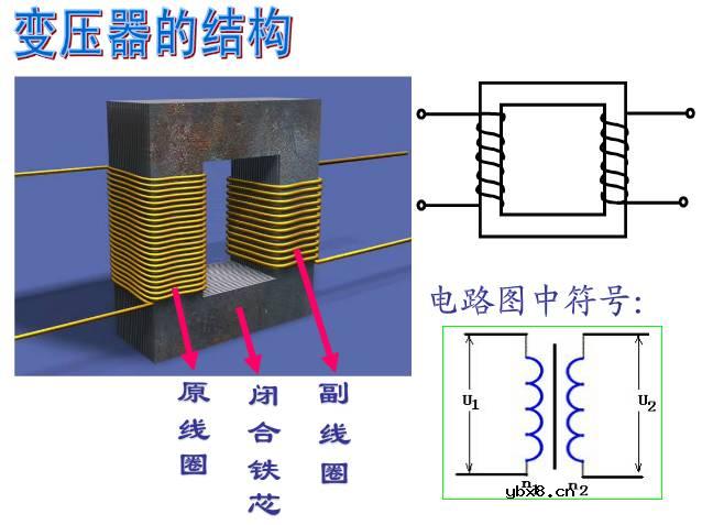 变压器----改变电压的原理！