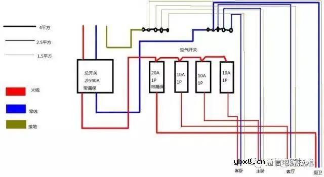 空开故障一般在哪些点？（案例分享）