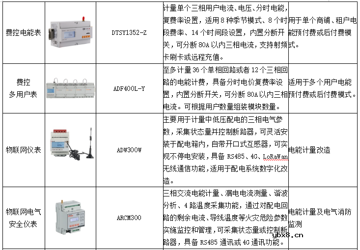 智能配电与智能用电的应用案例研究