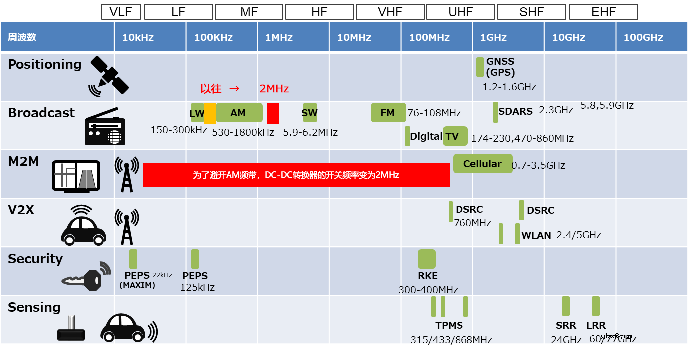 电源线路用共模滤波器的特点