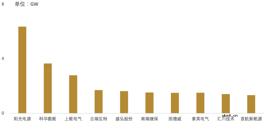 储能变流器pcs是什么意思 储能变流器PCS工作原理