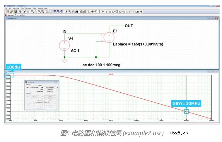 如何使用Laplace方程仿真滤波器和运算放大器？