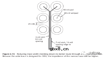 返回路径处理不好会对信号完整性有什么影响？