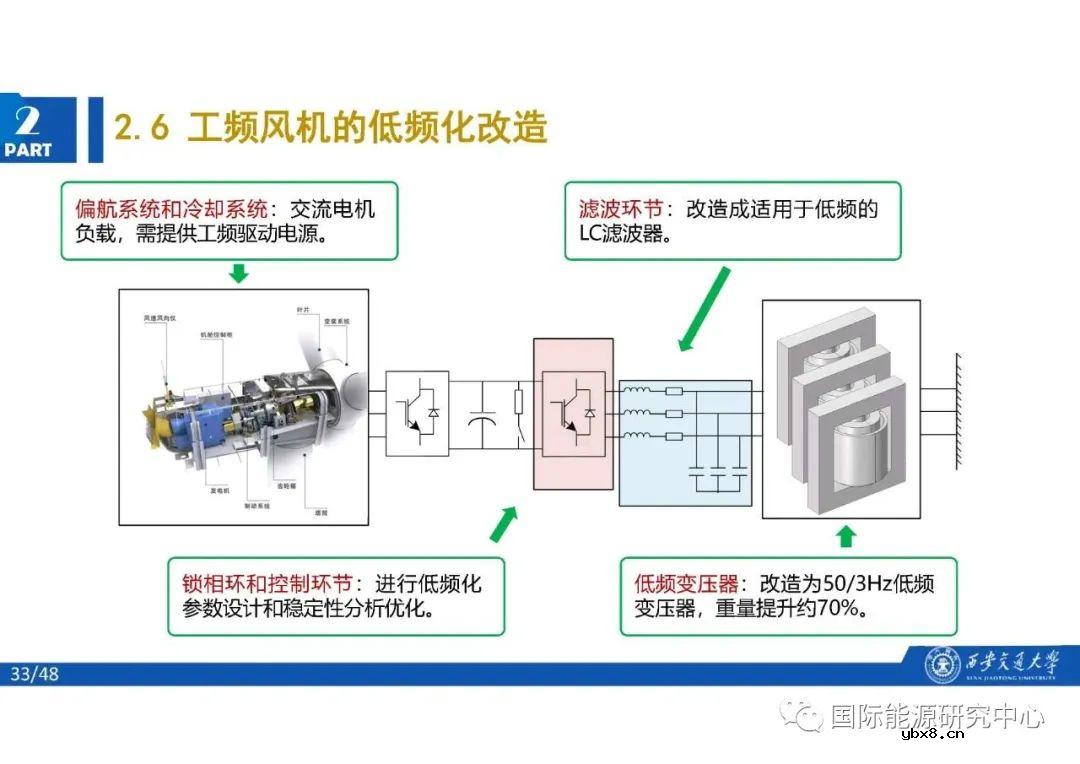 分频风电系统的结构及基本原理