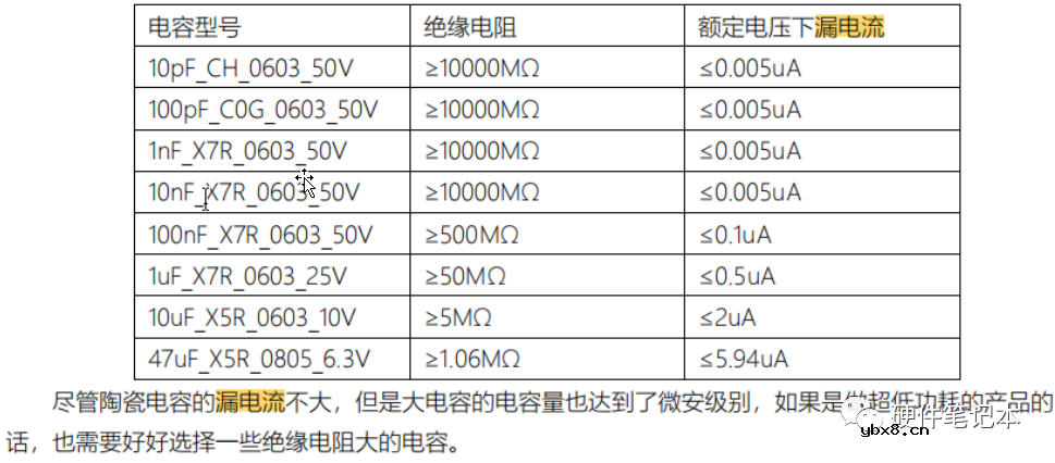 RTC电池要不要串电阻？电阻阻值多少合适？