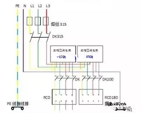 配电箱一二三级的区别