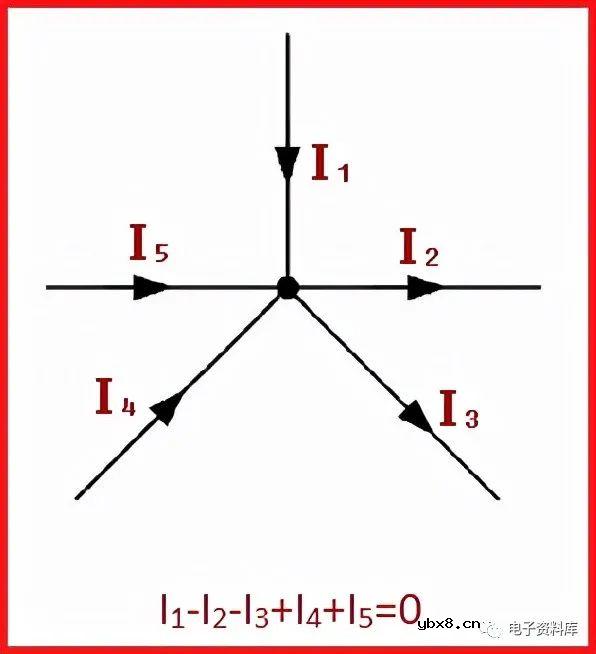 如何处理电流返回路径以获得更好的信号完整性？