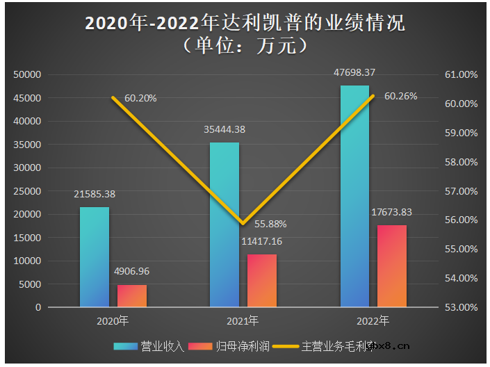 达利凯普创业板IPO注册!射频微波MLCC市占率国内第一,募资4.49亿扩产等 达利凯普创业板IPO注册!射频微波MLCC市占率国内第一,募资4.49亿扩产等