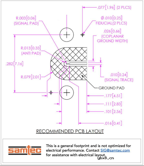 全新对准功能确保测试和测量应用中的精确对准