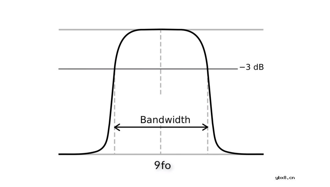 调频FM收音机是如何被发明的？