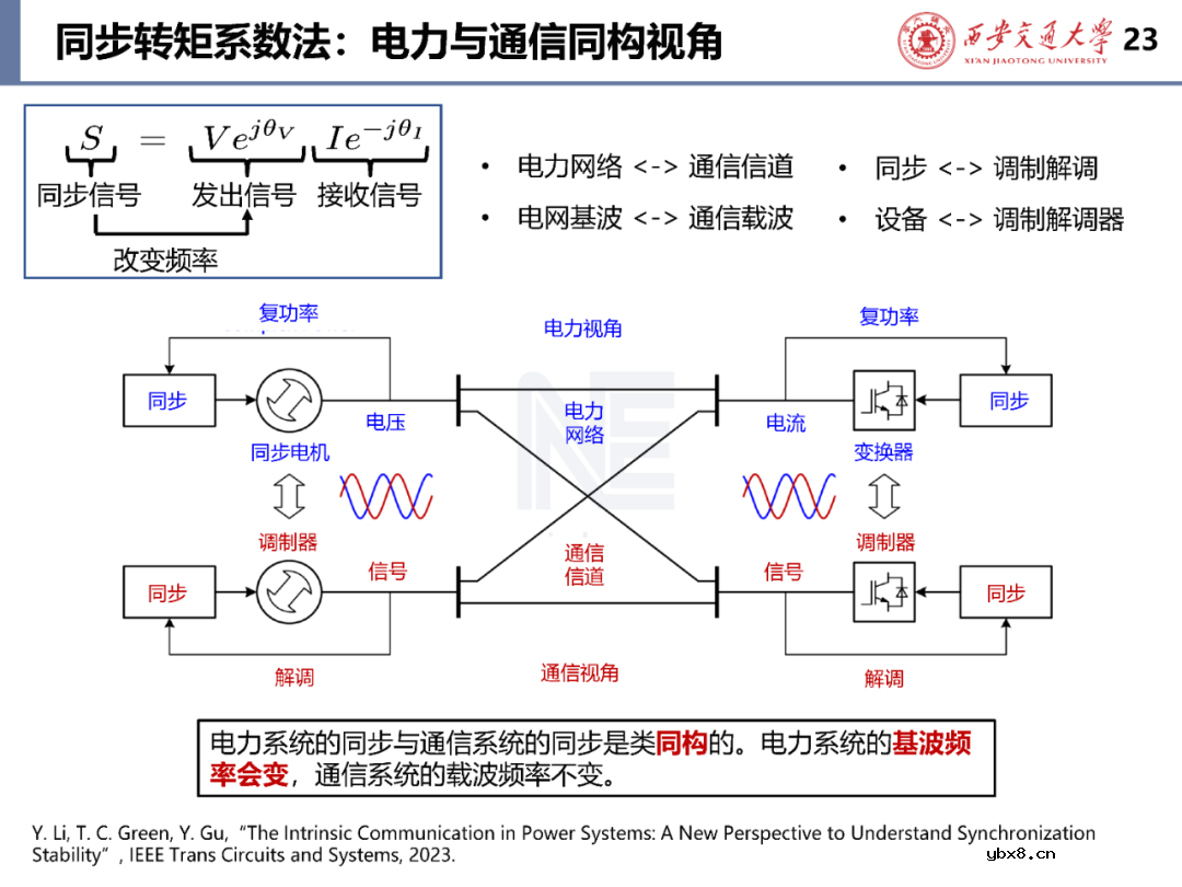 含构/跟网型逆变器的电力系统稳定性