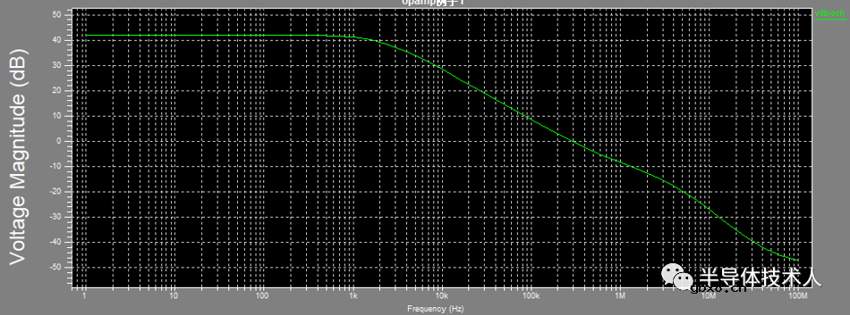 怎么去设计一种运算放大器仿真电路？