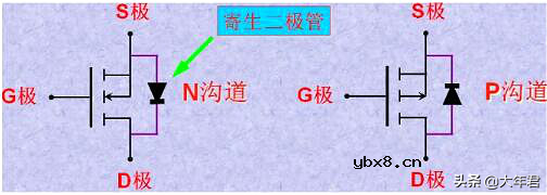 MOS管如何控制电流方向的基本方法