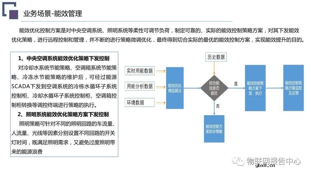 虚拟电厂系统总体架构设计方案