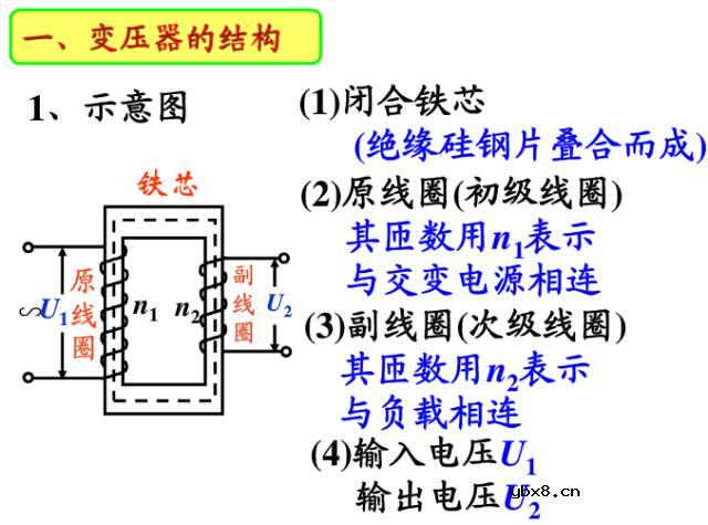 变压器----改变电压的原理！