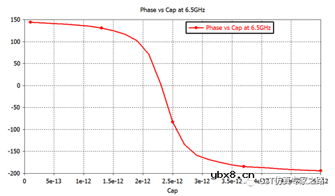 超表面—电容或变容二极管调焦反射镜