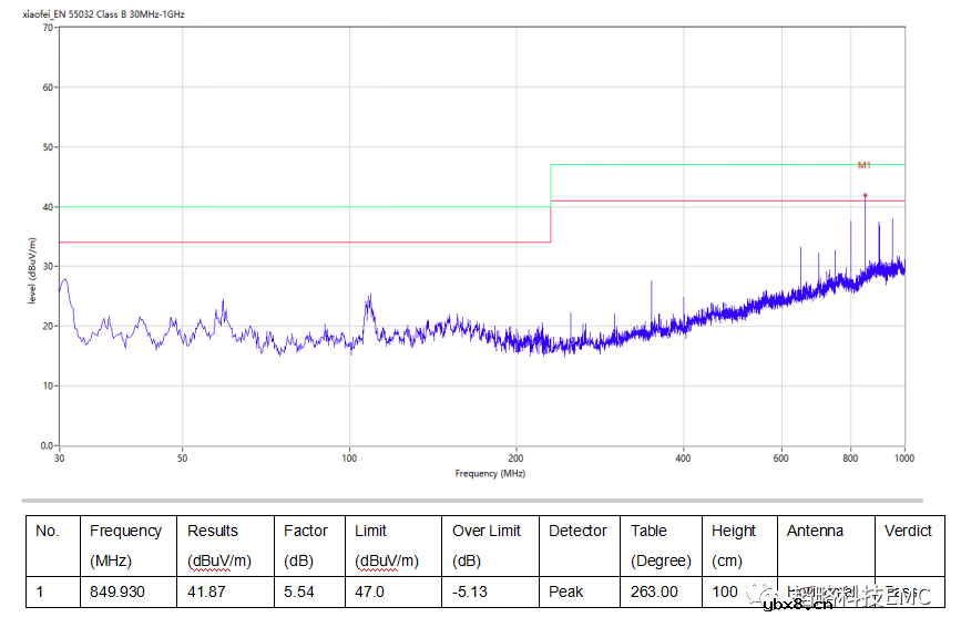 如何通过一个电容解决时钟辐射超标问题？