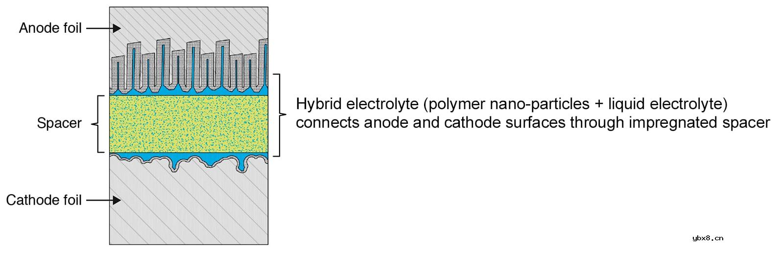 TDK采用混合聚合物技术的轴向电容器的特点
