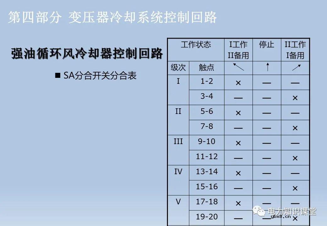 电气设备二次回路:隔离开关/断路器/变压器及控制回路 电气设备二次回路:隔离开关/断路器/变压器及控制回路