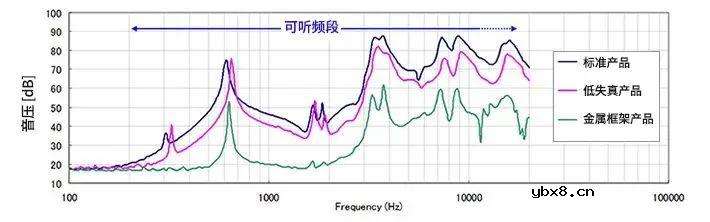 MLCC电容啸叫的4个解决方法