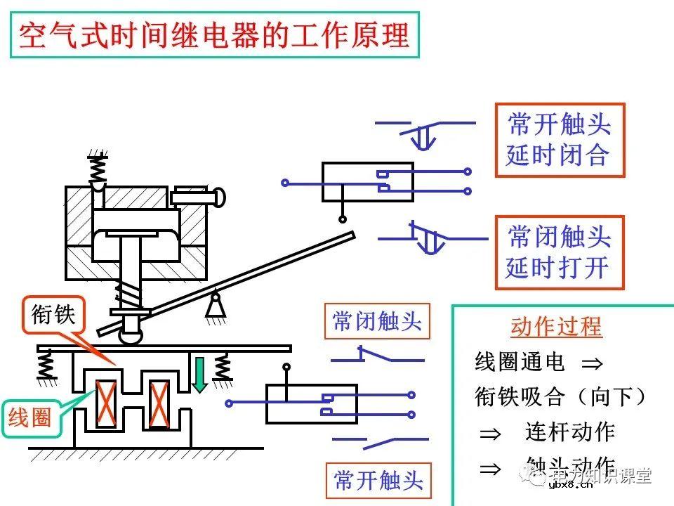 一文详解电气二次控制回路