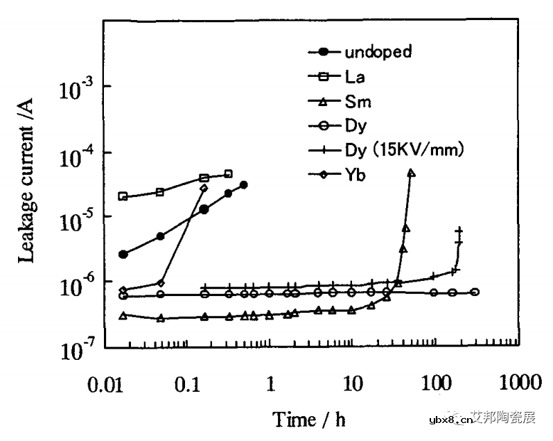 稀土氧化物在MLCC中的应用