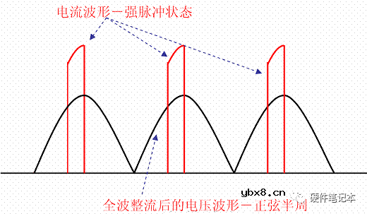 如何更好的理解PFC呢？