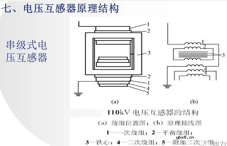 互感器基础知识大全 电流互感器和电压互感器的区别