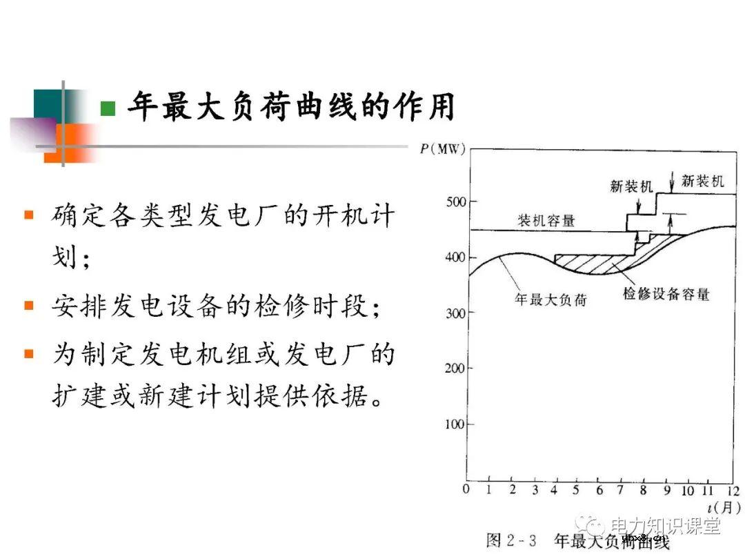 电力系统负荷的基本概念及分类