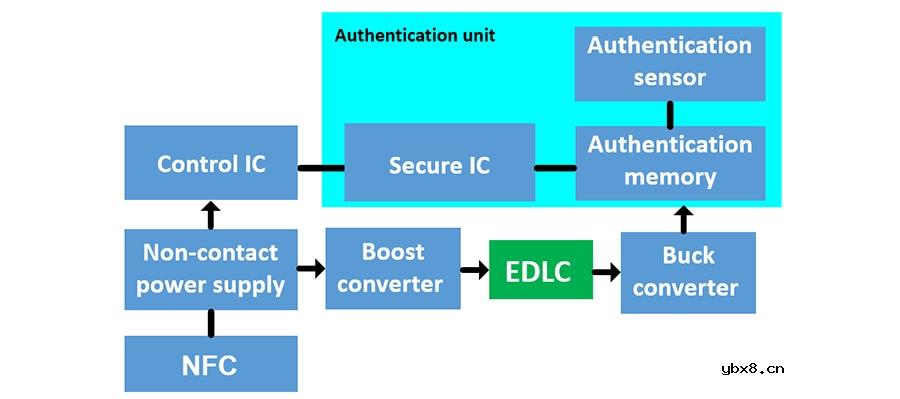 TDK双电层电容器的原理、特点及种类
