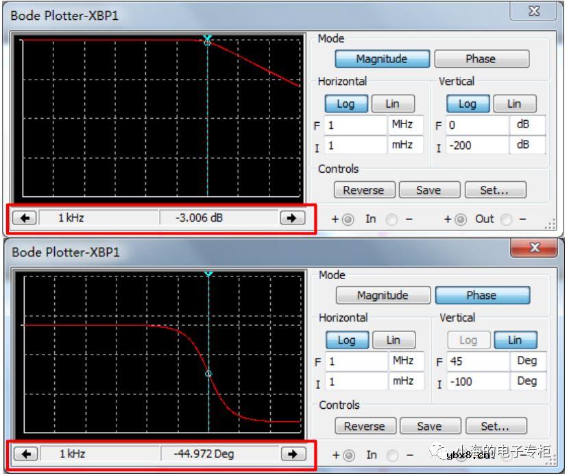 电容器基础知识科普（二）