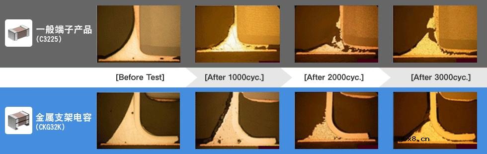 MLCC发生焊锡裂纹的主要原因和对策