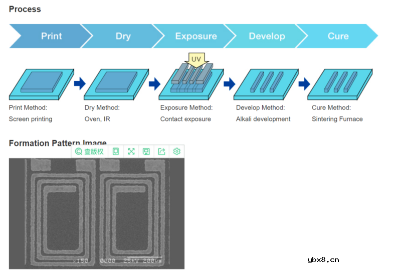厚膜光刻技术介绍