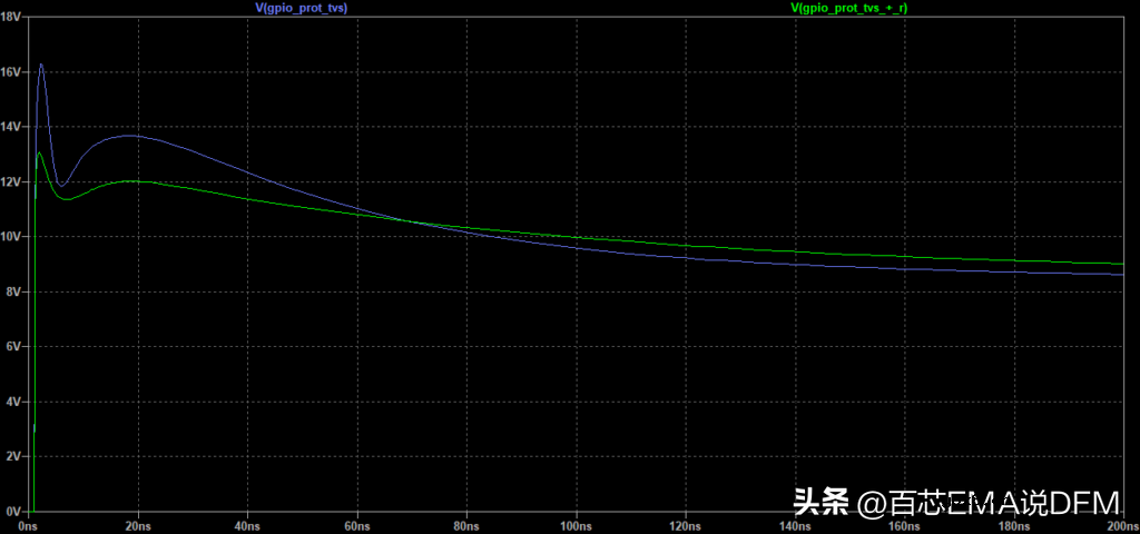 5种ESD保护电路设计（电路图+仿真模拟）