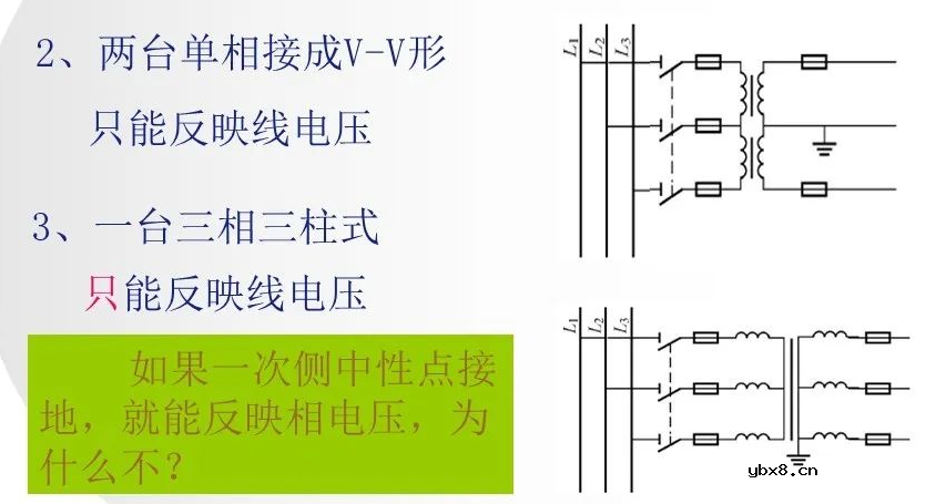 互感器基础知识大全 电流互感器和电压互感器的区别