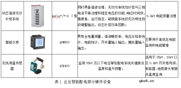 智能配电与智能用电的应用案例研究