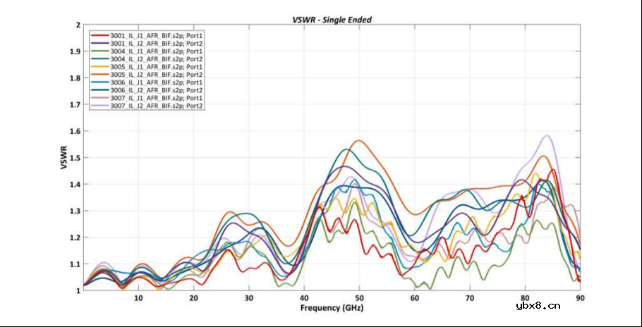 全新对准功能确保测试和测量应用中的精确对准