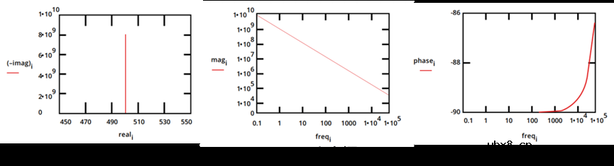 什么是等效电路模型？等效电路元件有哪些？