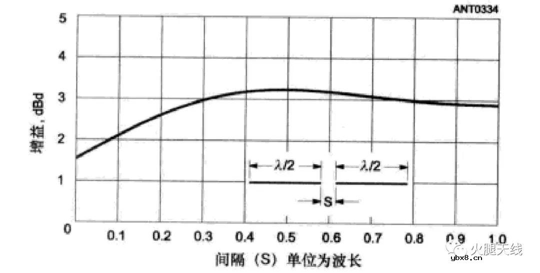 浅析低频共线阵列天线