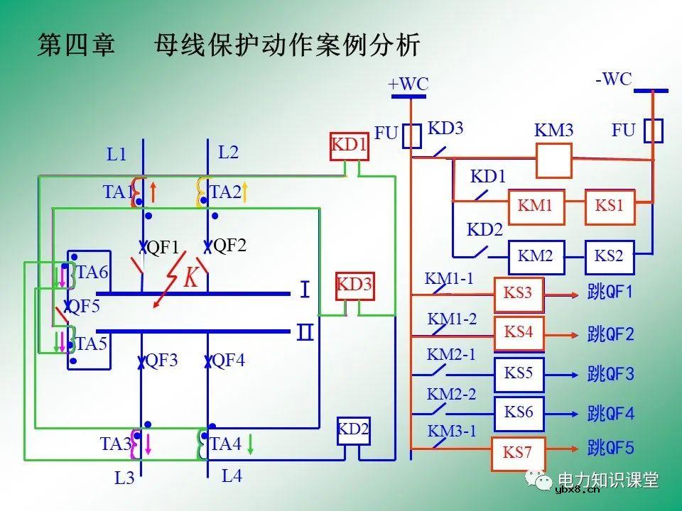 母线保护原理 母线保护动作案例分析