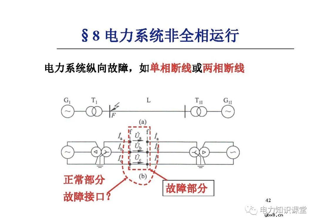 电力系统有哪些故障？电力系统不对称故障如何计算?