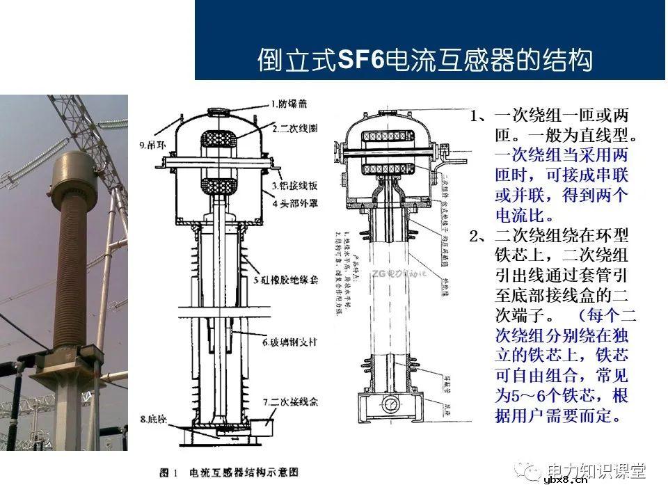 电流互感器基础知识讲解
