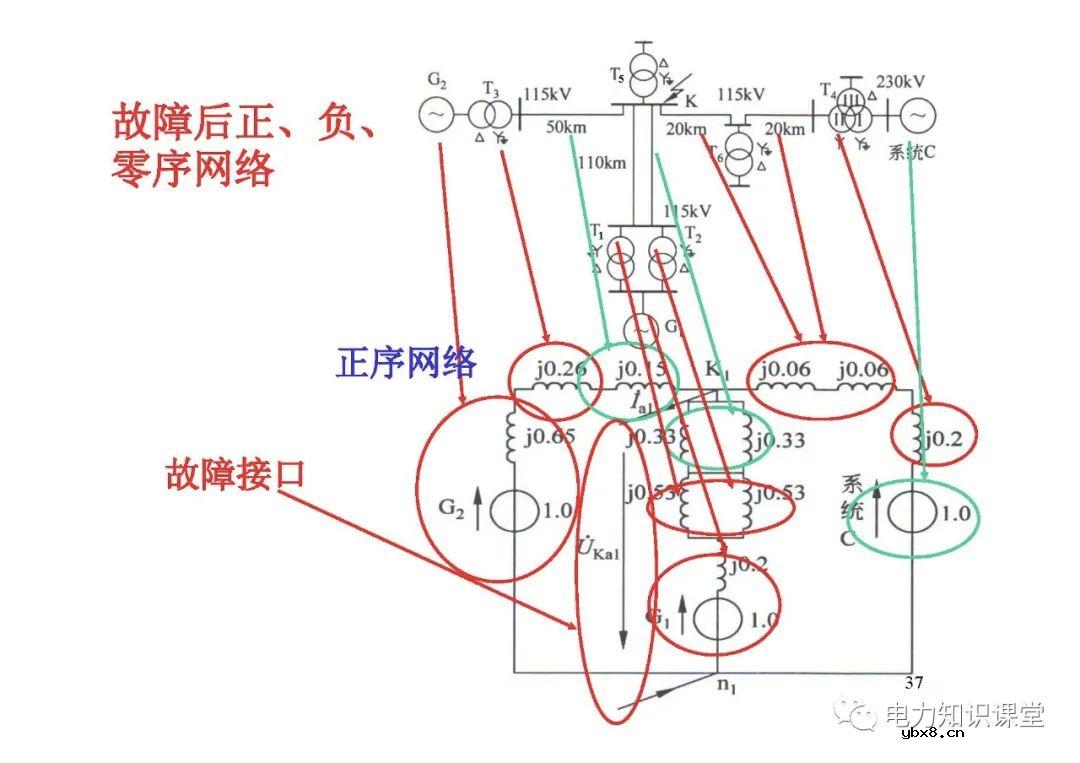 电力系统有哪些故障？电力系统不对称故障如何计算?