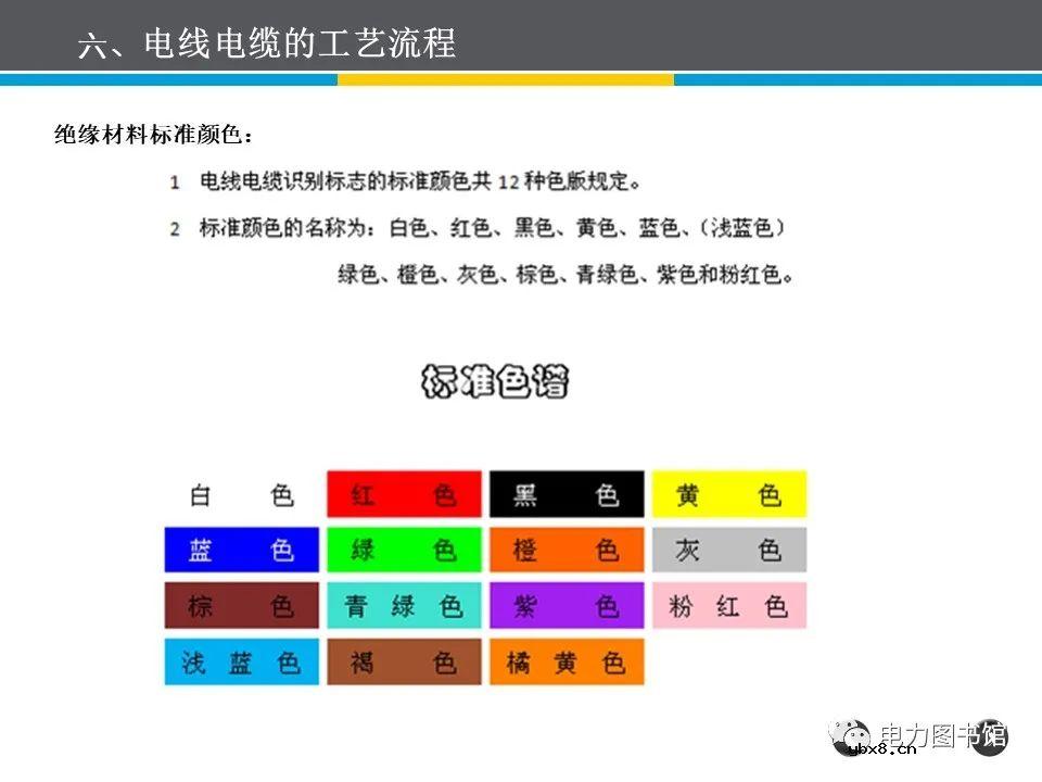 电线电缆的结构、分类、工艺流程