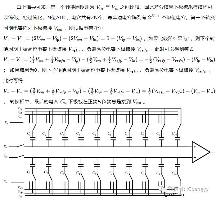 AD数据转换-SAR ADC介绍