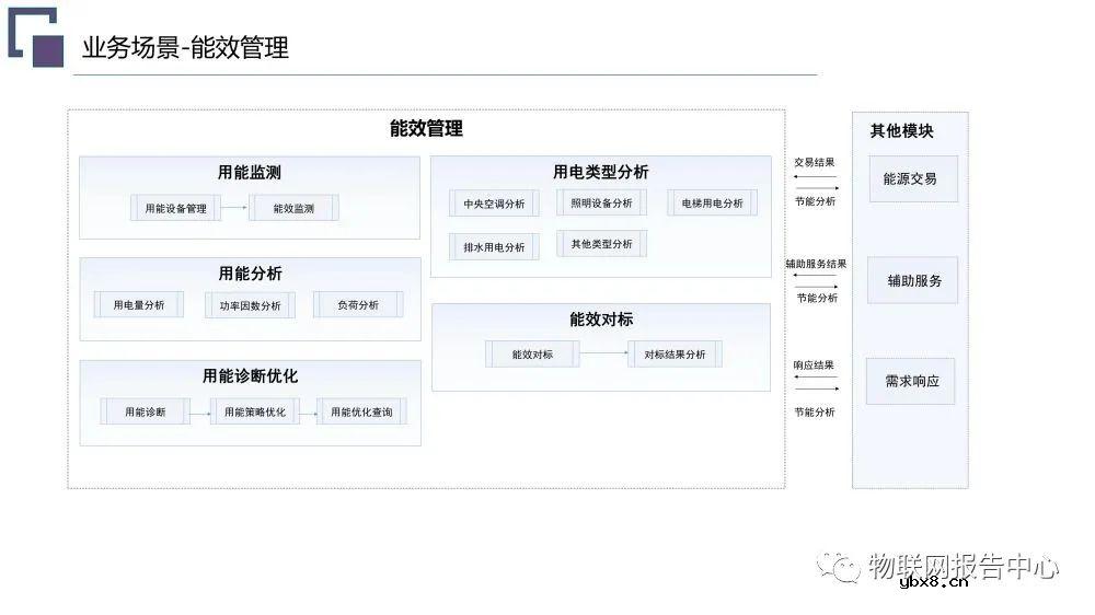 虚拟电厂系统总体架构设计方案