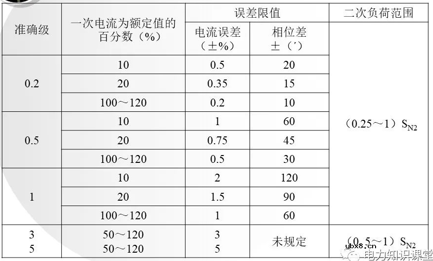 互感器基础知识大全 电流互感器和电压互感器的区别