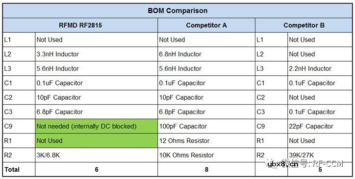 GPS电路结构实例