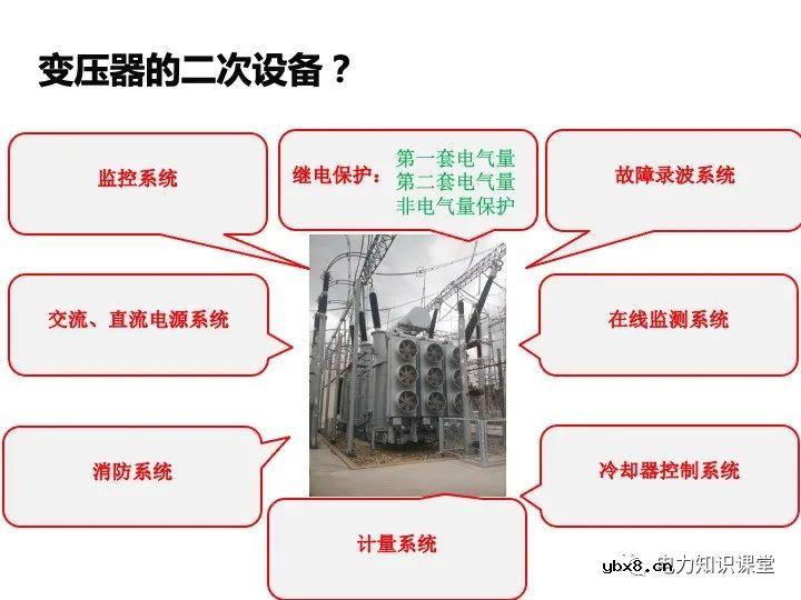 变电站二次设备、继电保护装置知识介绍
