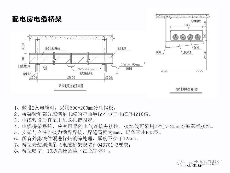 配电房设计规范和要求是什么样的